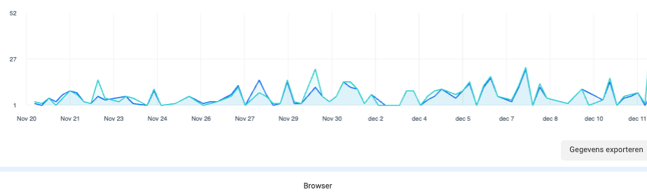 Serverside resultaat